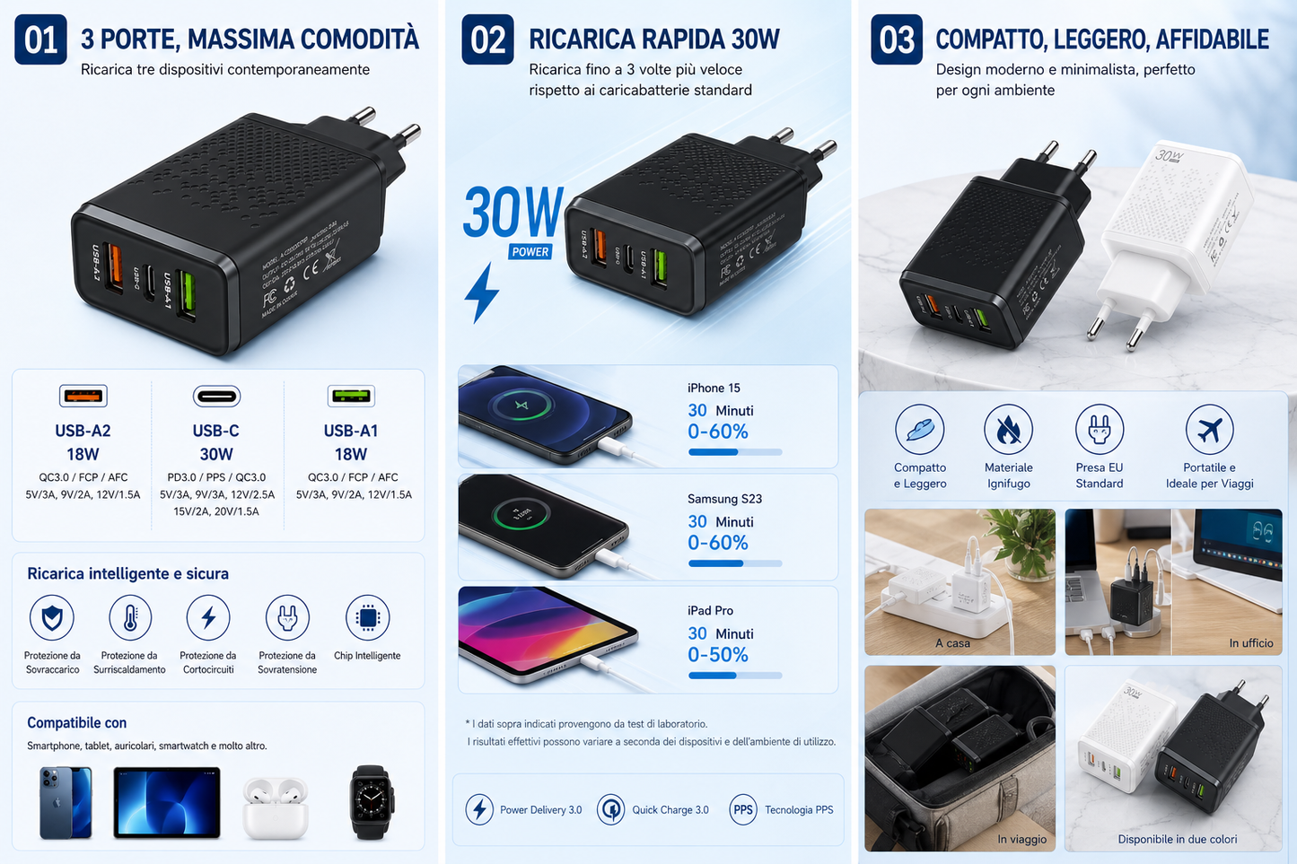 30W CHARGER – 3 PORTS (USB-C + 2 USB-A) - FAST CHARGING